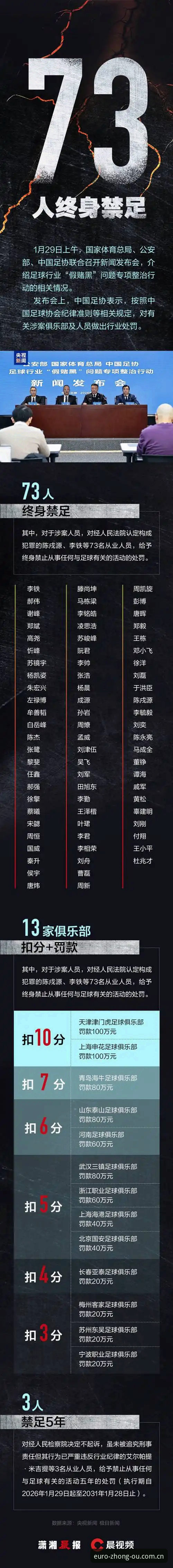 中欧体育平台赛事解析教程：足协第三批禁足名单全解读
